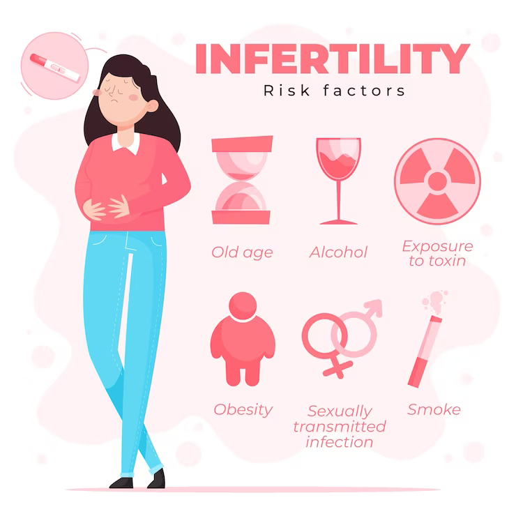 Causes of Infertility Treatment